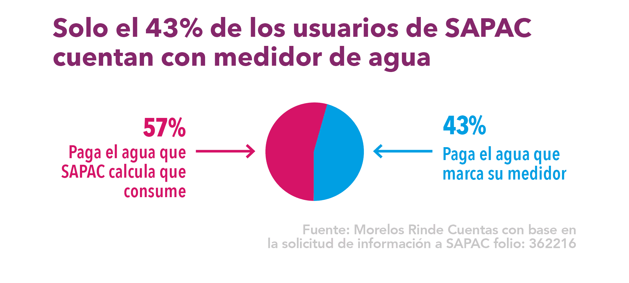 Morelos Rinde Cuentas Estudio del Agua