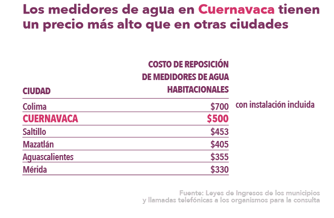 Morelos Rinde Cuentas Estudio del Agua