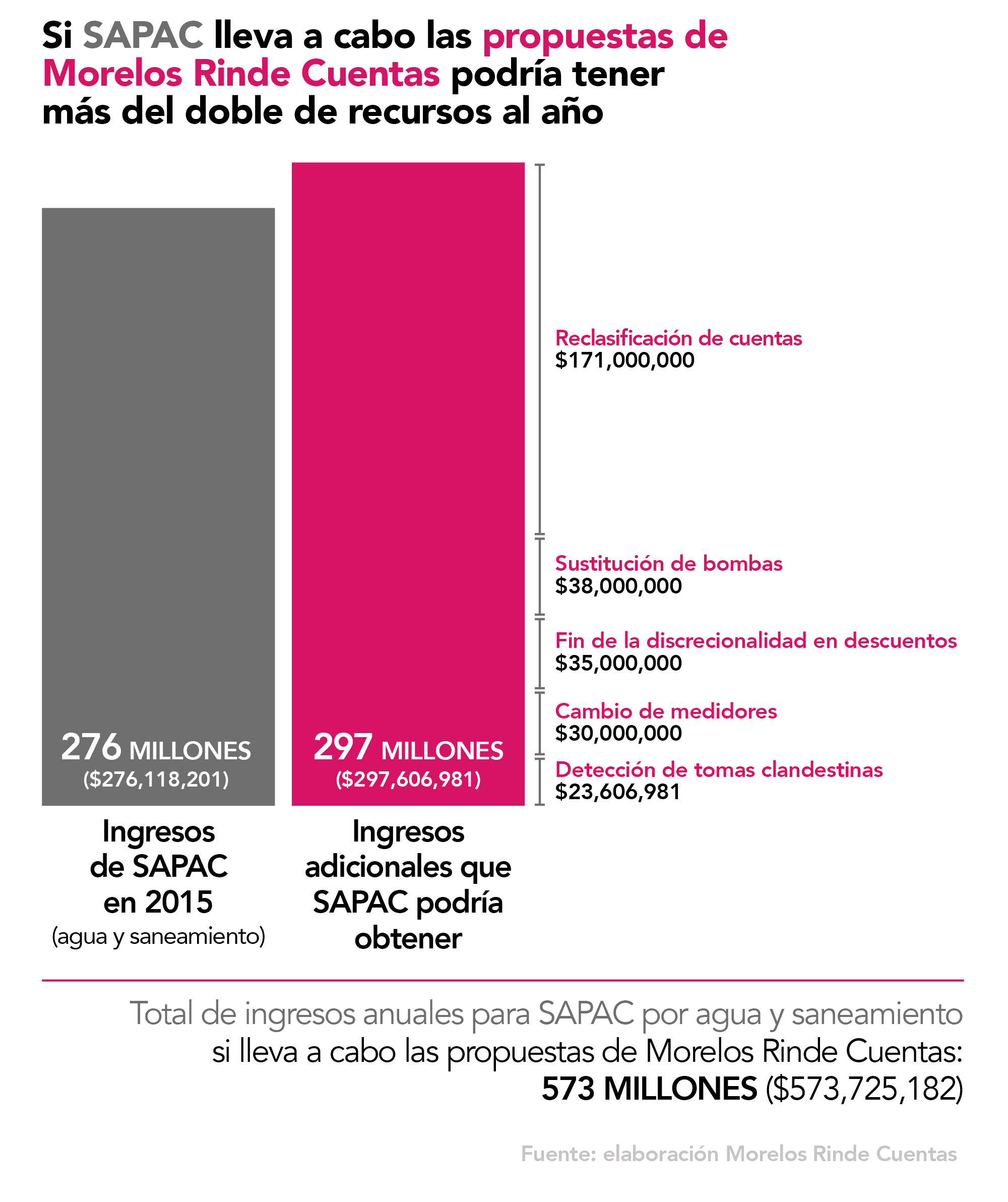 Morelos Rinde Cuentas Estudio del Agua