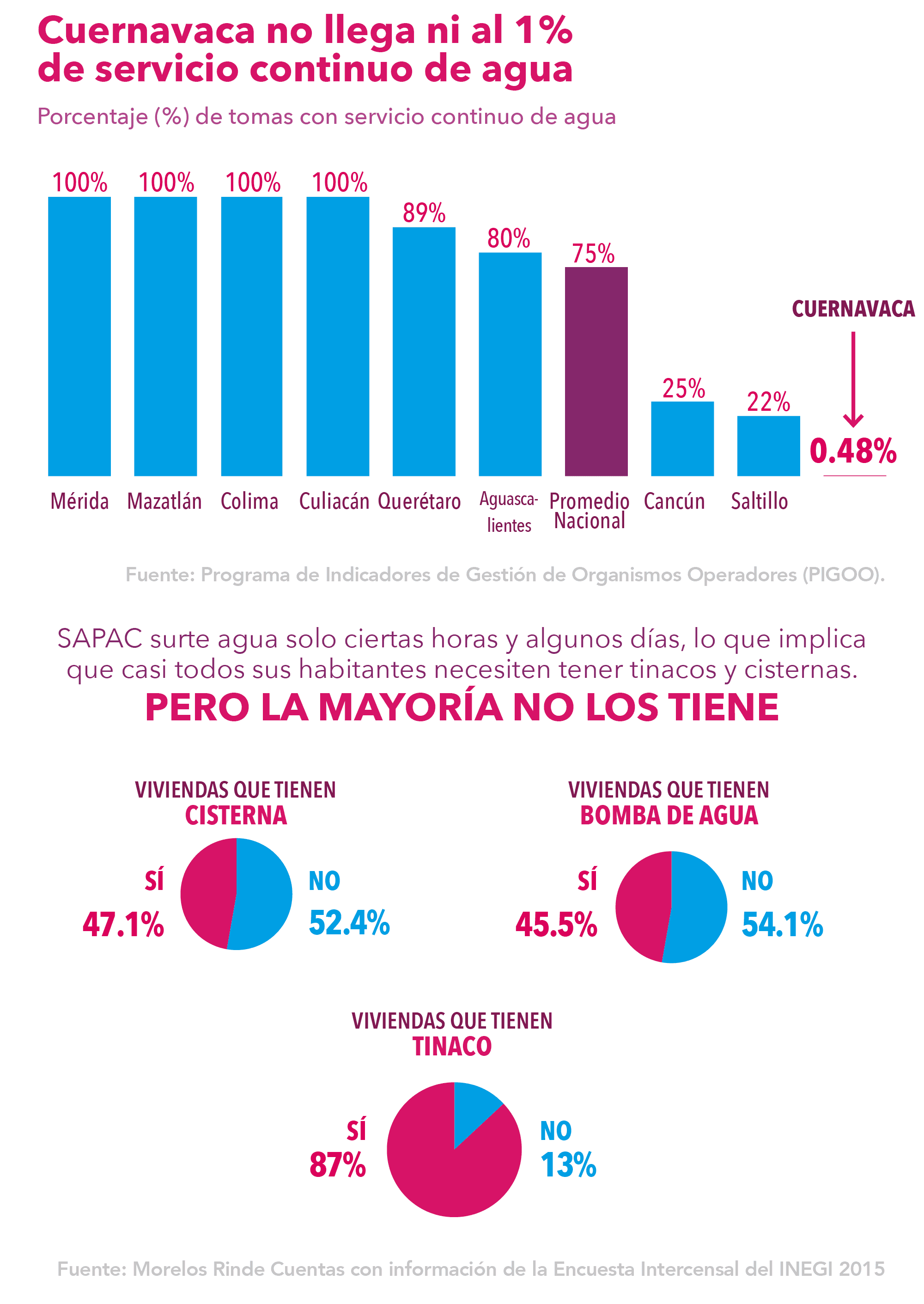 Morelos Rinde Cuentas Estudio del Agua