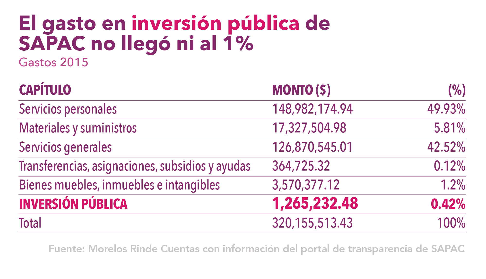 Morelos Rinde Cuentas Estudio del Agua