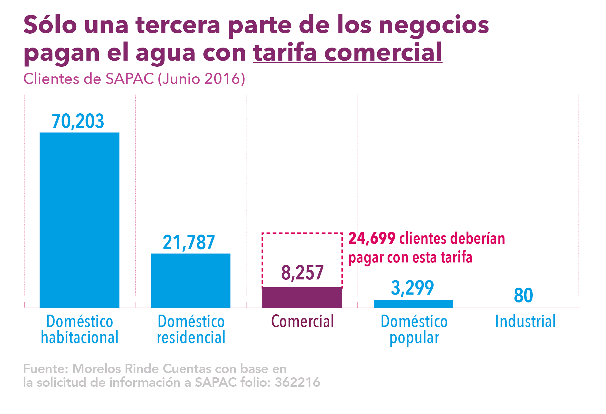 Morelos Rinde Cuentas Estudio del Agua